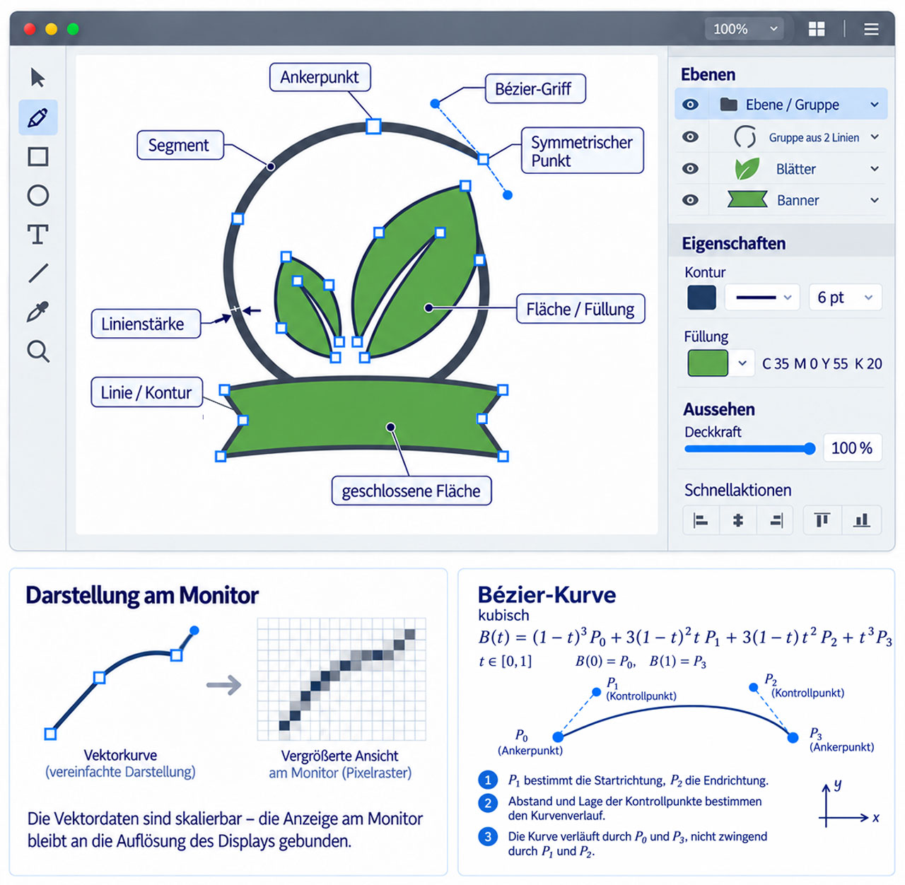 Vektoren in Grafikprogrammen &ndash; &Uuml;bersicht der Elemente einer Vektorgrafik